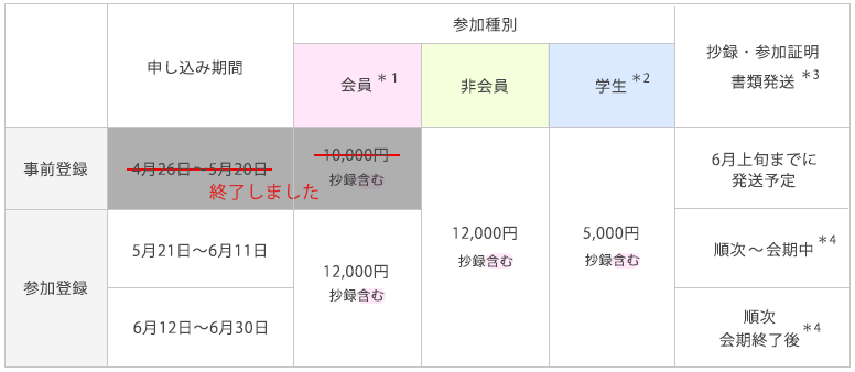 参加費一覧表